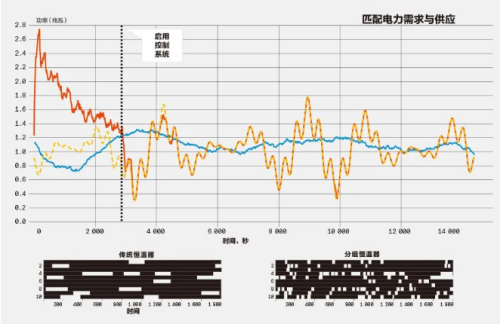 分组能源管理 ( PEM )